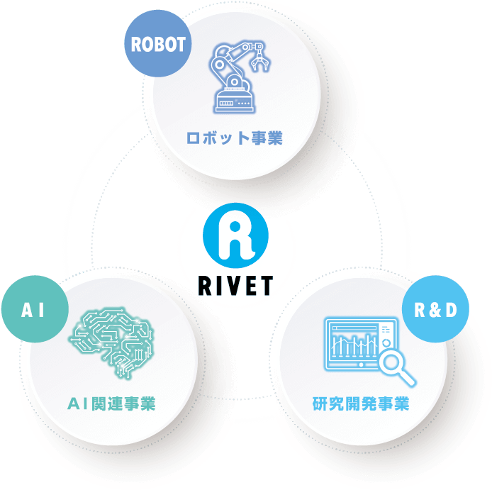 ロボット事業・AI関連事業・研究開発事業